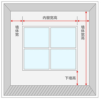 窗簾測量